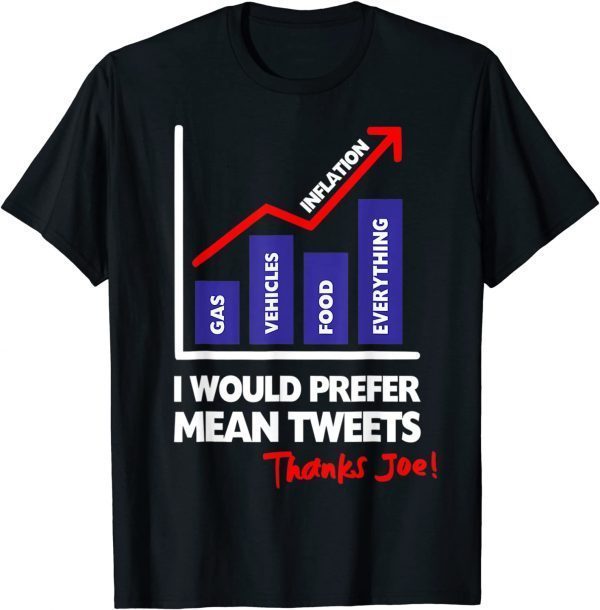 T-Shirt High Inflation Mean Tweets Funny Anti Biden Protest 2022