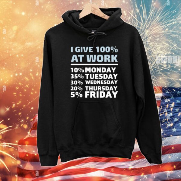 I Give 100% At Work 10% Monday 35% Tuesday 30 % Wednesday 20% Thursday 5% Friday Limited T-Shirts
