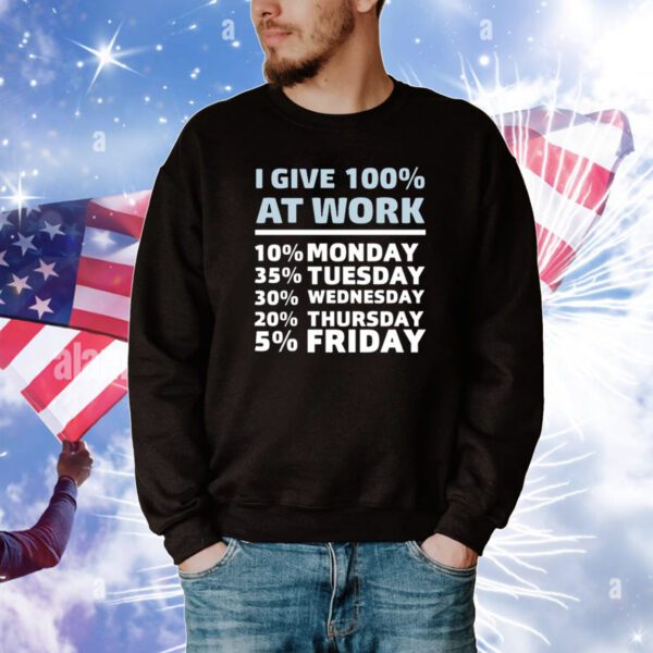 I Give 100% At Work 10% Monday 35% Tuesday 30 % Wednesday 20% Thursday 5% Friday Limited Tee Shirts